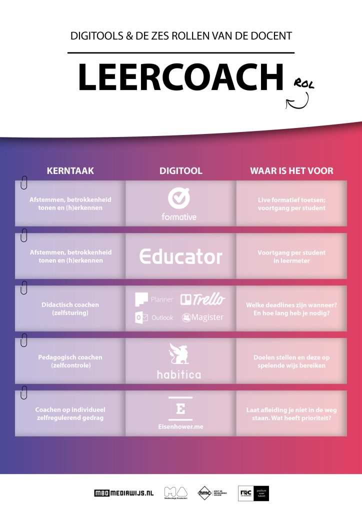 poster leercoach zes rollen van de docent