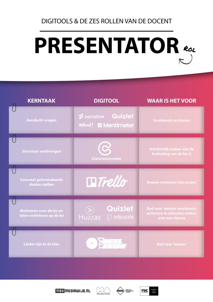 poster presentator zes rollen van de docent