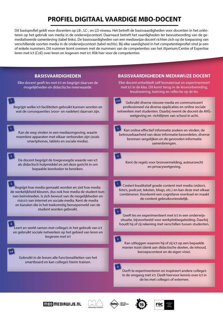 practoraat mediawijsheid mbo onderzoek competentieprofiel digitaal-vaardige mbo docent