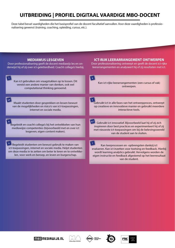 practoraat mediawijsheid mbo onderzoek competentieprofiel digitaal vaardige mbo docent