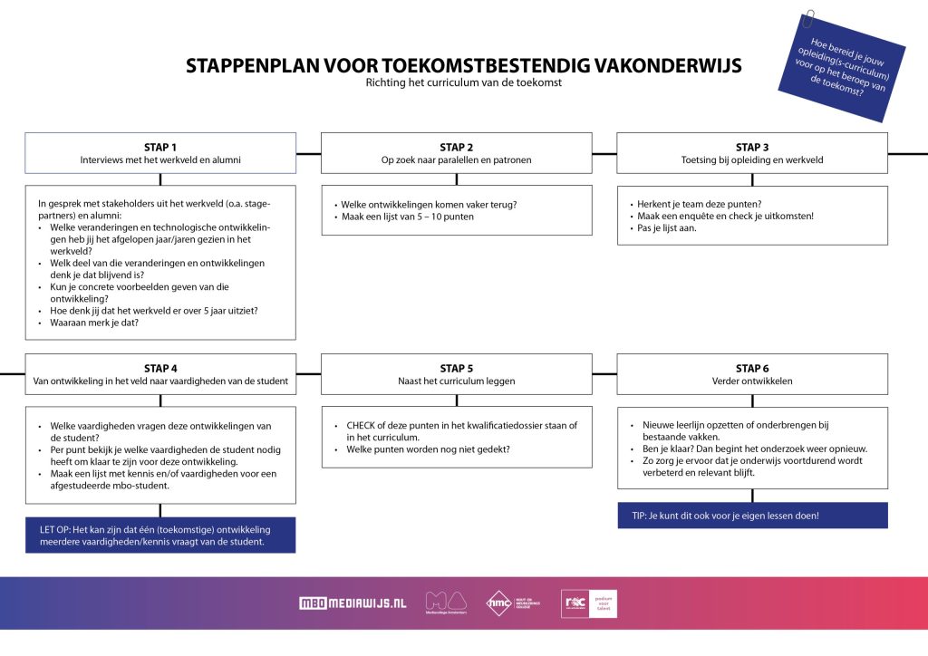 Onderzoek stappenplan voor toekomstbestendig vakonderwijs