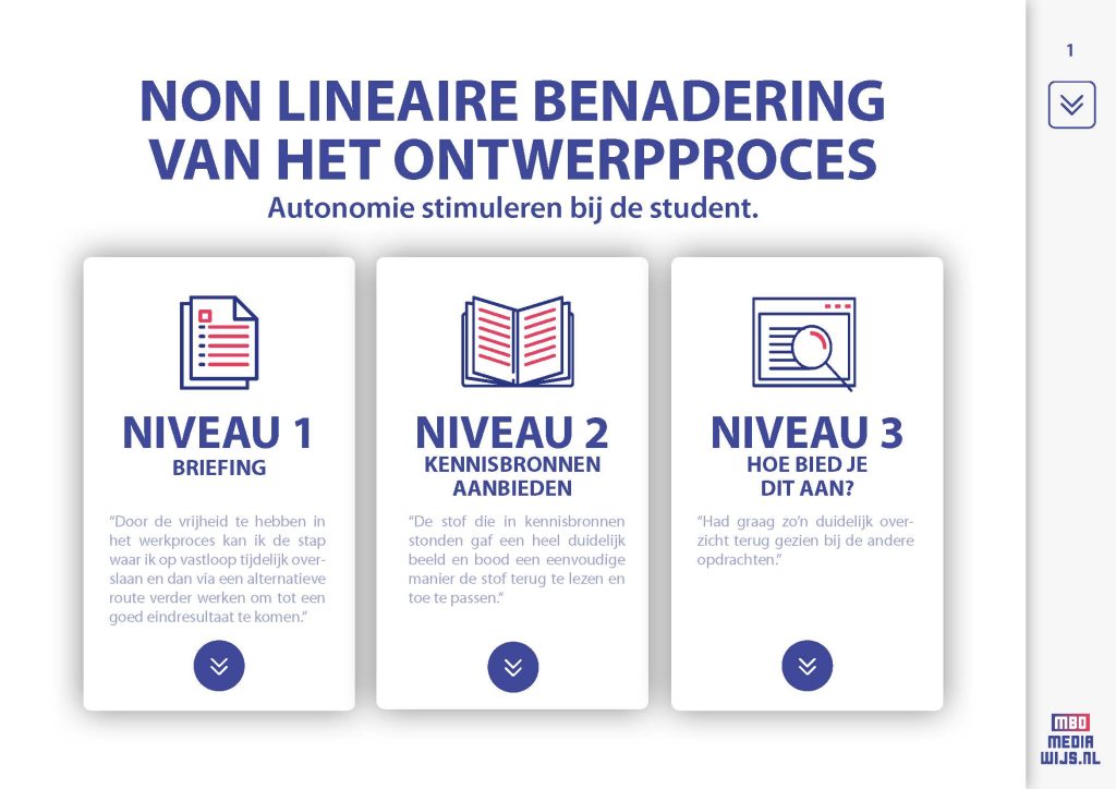 practoraat mediawijsheid mbo onderzoek non lineaire benadering van het ontwerpproces